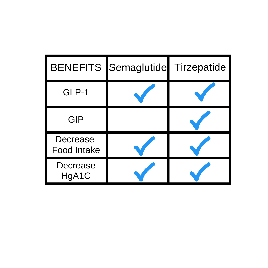 TIRZEPATIDE Starting Monthly At $397