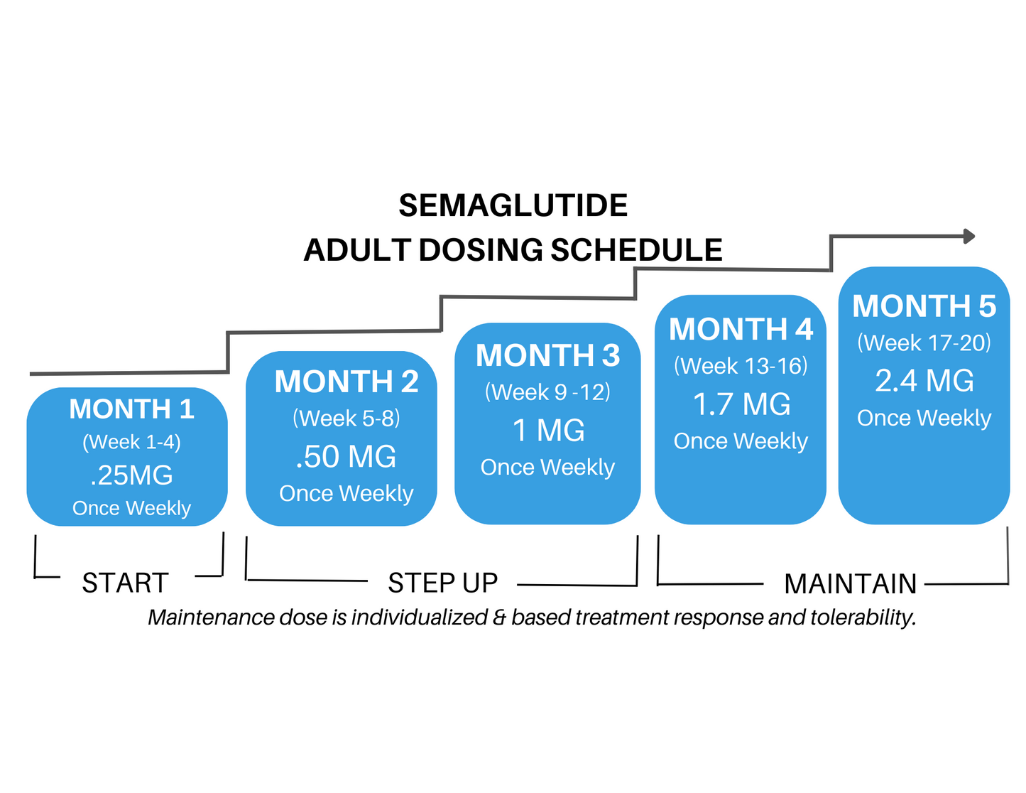 SEMAGLUTIDE Starting Monthly At $297