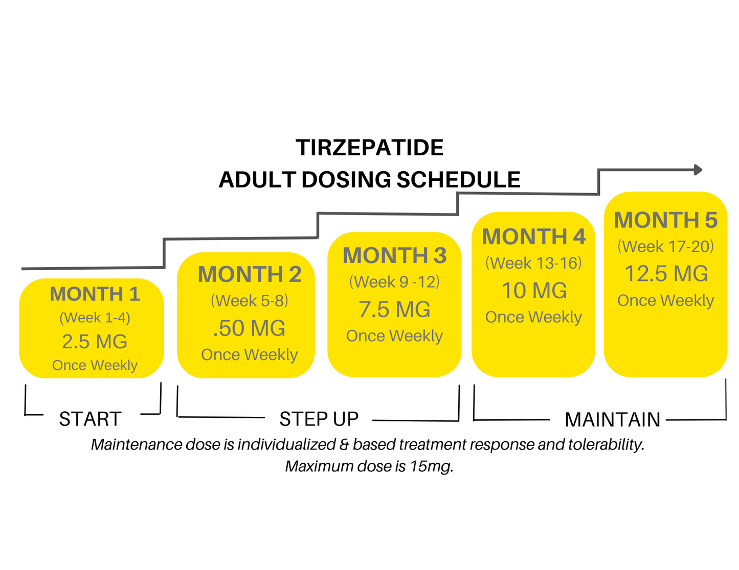 TIRZEPATIDE Starting Monthly At $397